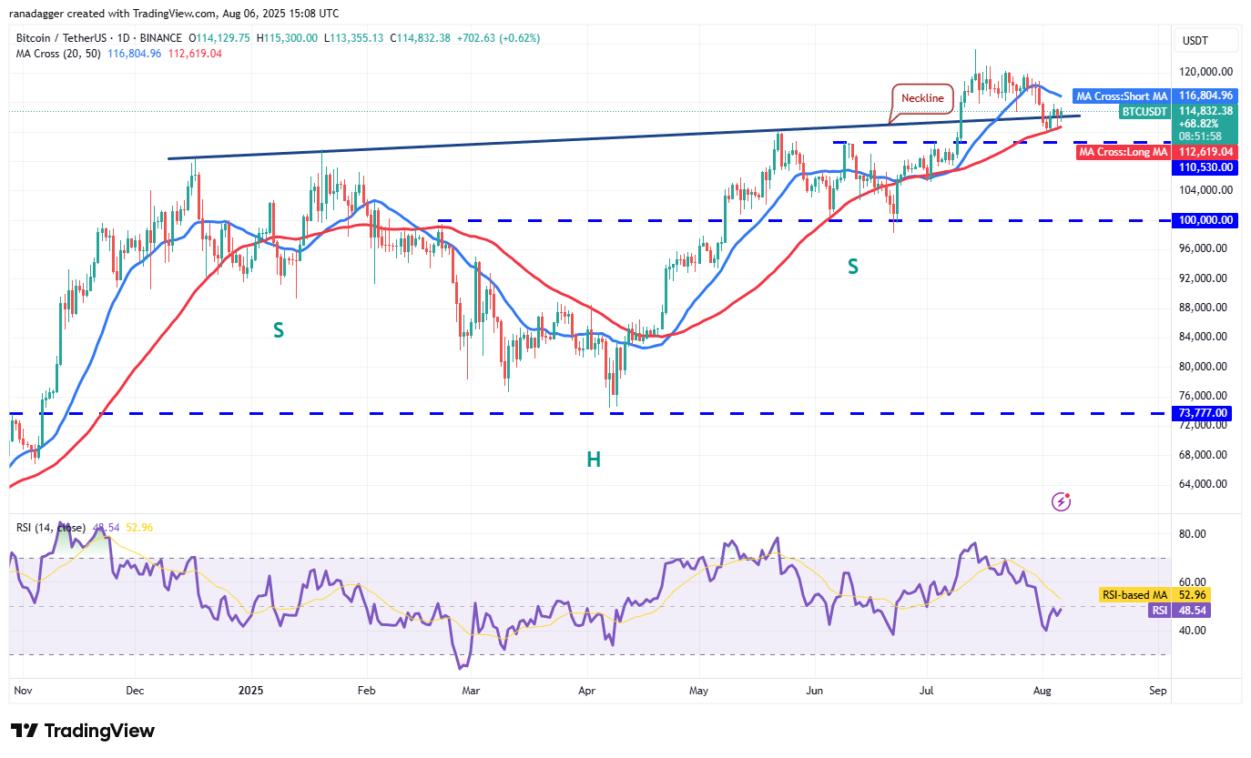 تحلیل قیمت بیت‌کوین (BTC)