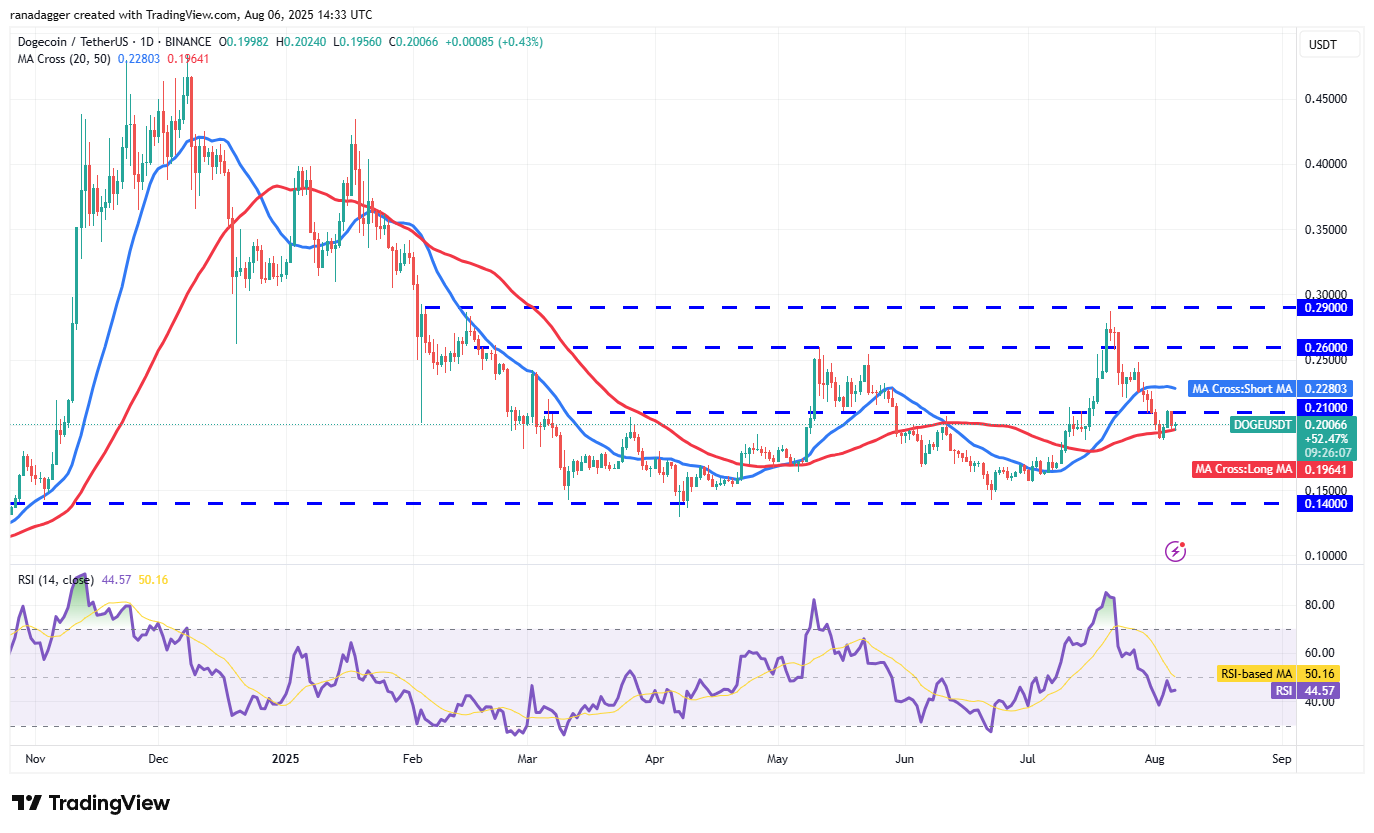 دوج‌کوین (DOGE) پیش‌بینی قیمت و تحلیل تکنیکال
