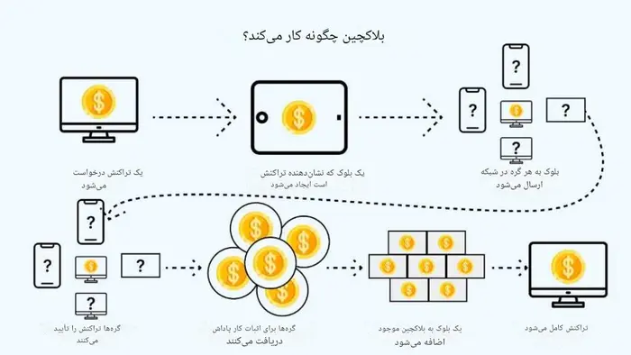 جایگزینهای حواله SWIFT: آیا ارزهای دیجیتال، حکمرانی سیستم سنتی بانکی را به پایان میرسانند؟ 3 مشکلات حواله سوئیفت در ایران، هزینه پرداخت شهریه با سوئیفت، حواله سوئیفت فوری