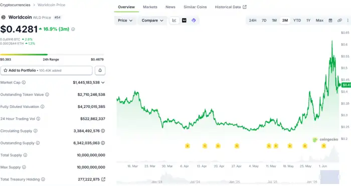 بهترین ارزهای دیجیتال هوش مصنوعی (AI Coins) در سال 2026 3 بهترین ارزهای دیجیتال هوش مصنوعی (AI Coins) در سال 2026