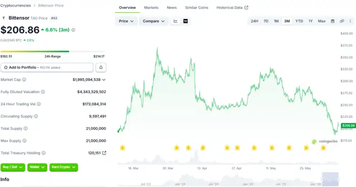 بهترین ارزهای دیجیتال هوش مصنوعی (AI Coins) در سال 2026 2 بهترین ارزهای دیجیتال هوش مصنوعی (AI Coins) در سال 2026