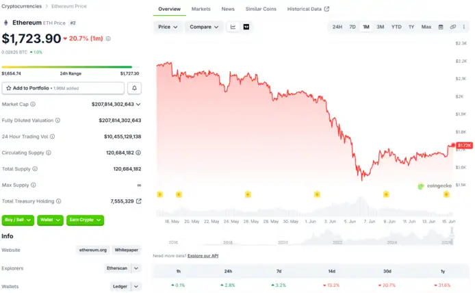 اتریوم یا سولانا؛ کدام ارز دیجیتال در سال 2026 سود بیشتری میدهد؟ 1 اتریوم یا سولانا؛ کدام ارز دیجیتال در سال 2026 سود بیشتری میدهد؟