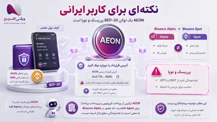 تفاوت فهرست آلفا با بازار اسپات و اثر آن بر نقدشوندگی