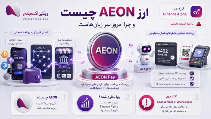معرفی پروژه AEON و زیرساخت پرداخت خودکار با هوش مصنوعی