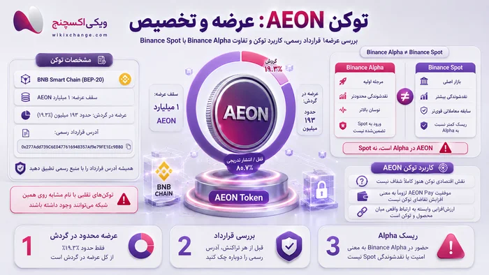 سازوکار اتصال کیف پولها و شبکهها در یک لایه پرداخت