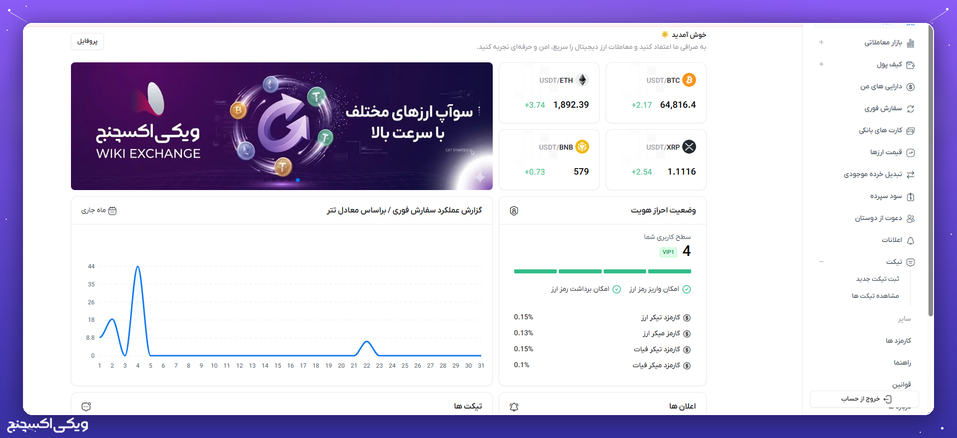 راهنمای کامل ویکی اکسچنج؛ از احراز هویت تا خرید و فروش ارز دیجیتال به زبان ساده 1 داشبورد صرافی ویکی اکسچنج برای خرید و فروش در ویکی اکسچنج