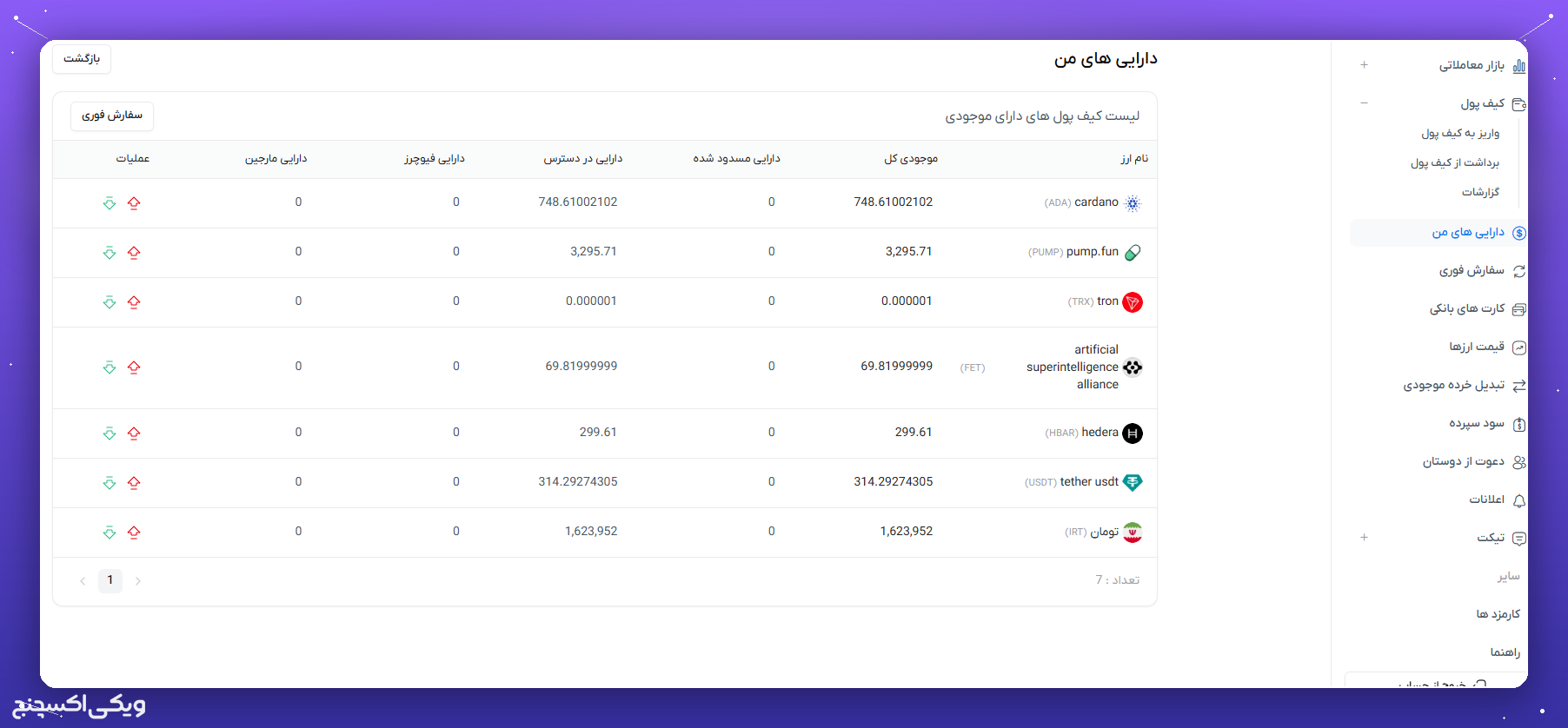 راهنمای کامل ویکی اکسچنج؛ از احراز هویت تا خرید و فروش ارز دیجیتال به زبان ساده 10 مشاهده داراییها و کیف پول برای خرید و فروش در ویکی اکسچنج