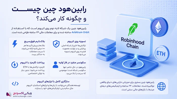 رابین‌هود چین (Robinhood Chain) چیست؟ 9 نکته درباره شبکه و توکن رابین‌هود