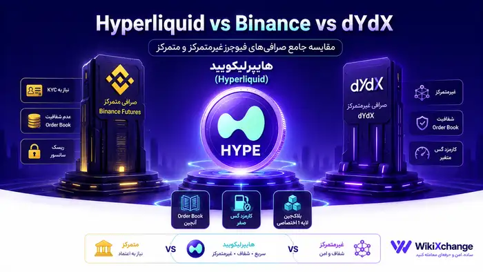 هایپرلیکویید (Hyperliquid) چیست؟ چرا HYPE یکی از داغ‌ترین توکن‌های 2026 شد؟