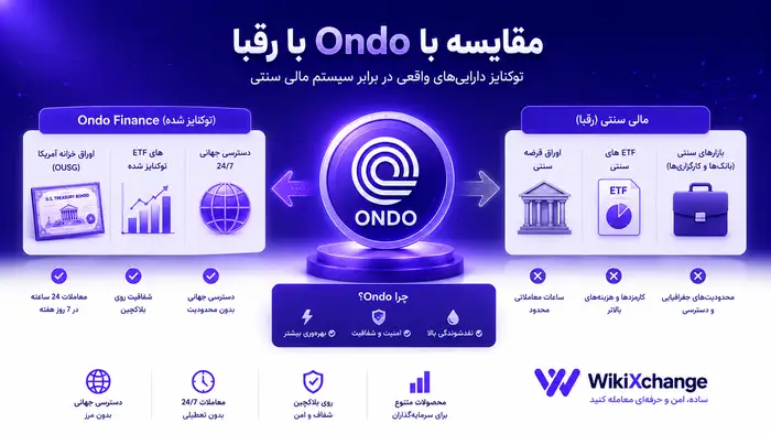 اوندو فایننس (Ondo Finance) چیست؟ بررسی کامل توکن ONDO 2026 3 اوندو فایننس (Ondo Finance) چیست؟ بررسی کامل توکن ONDO 2026