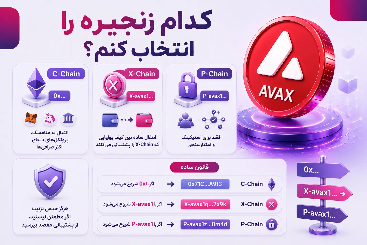 راهنمای انتخاب زنجیره آوالانچ و تشخیص آدرس C-Chain و X-Chain و P-Chain