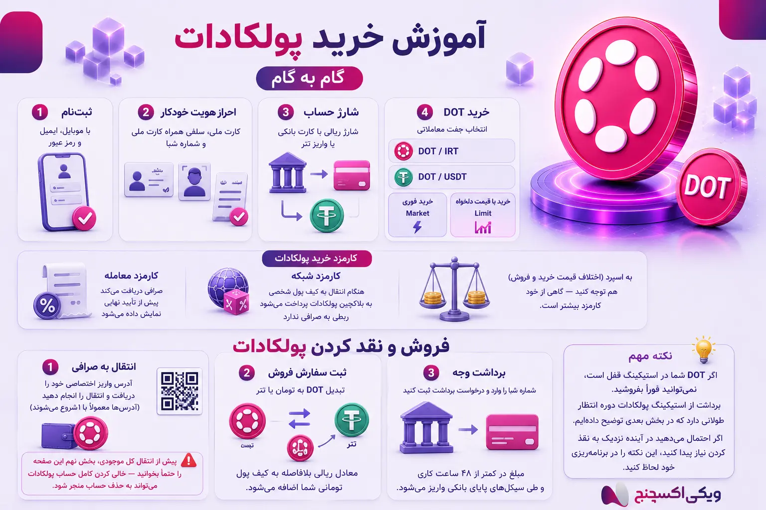 مراحل خرید و فروش پولکادات در پنل ویکی اکسچنج