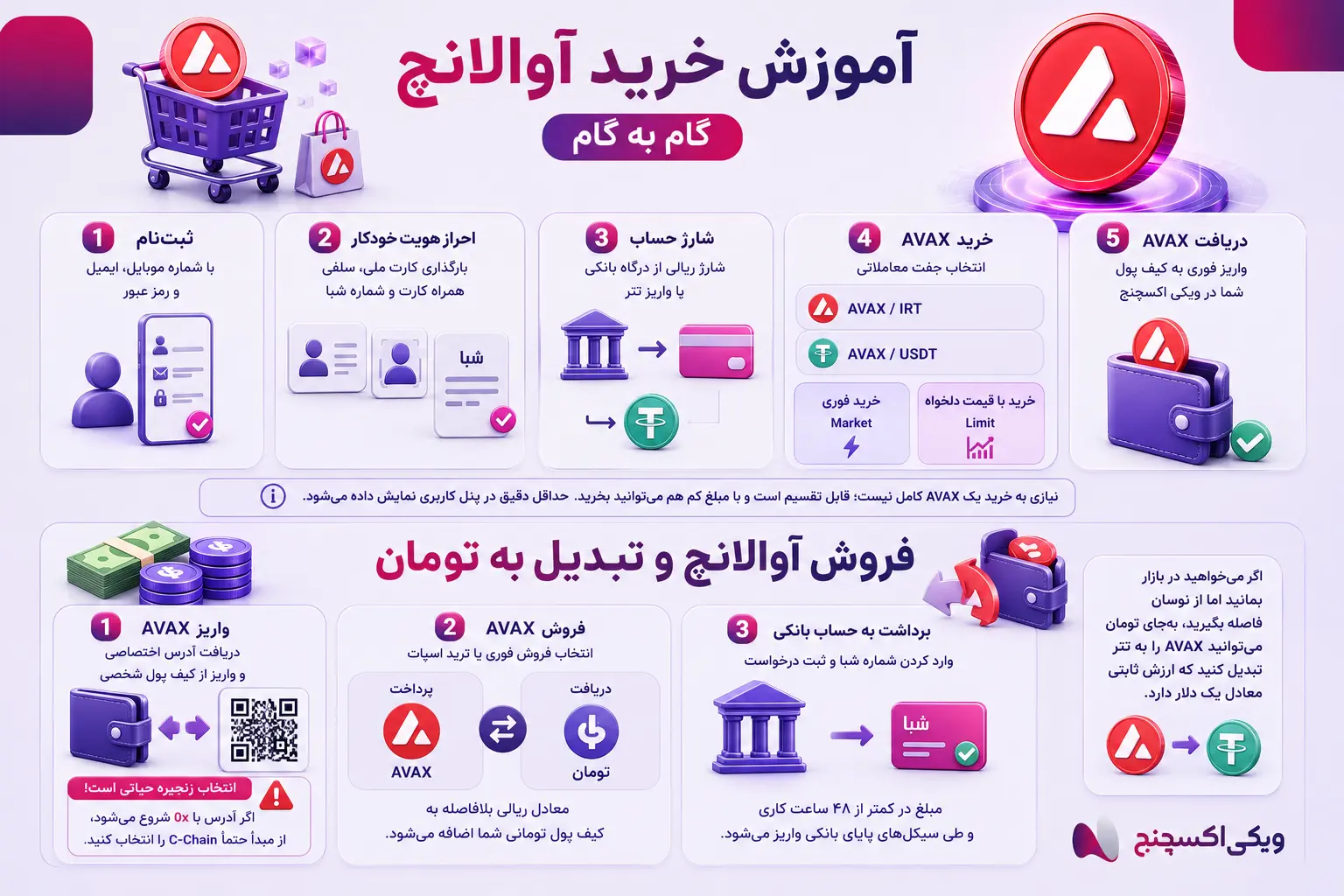 آموزش گام به گام خرید آوالانچ و فروش آوالانچ