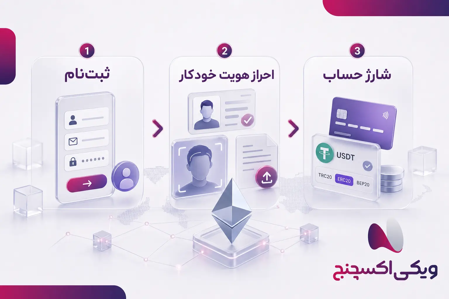 آموزش گام به گام خرید اتریوم با کارت بانکی