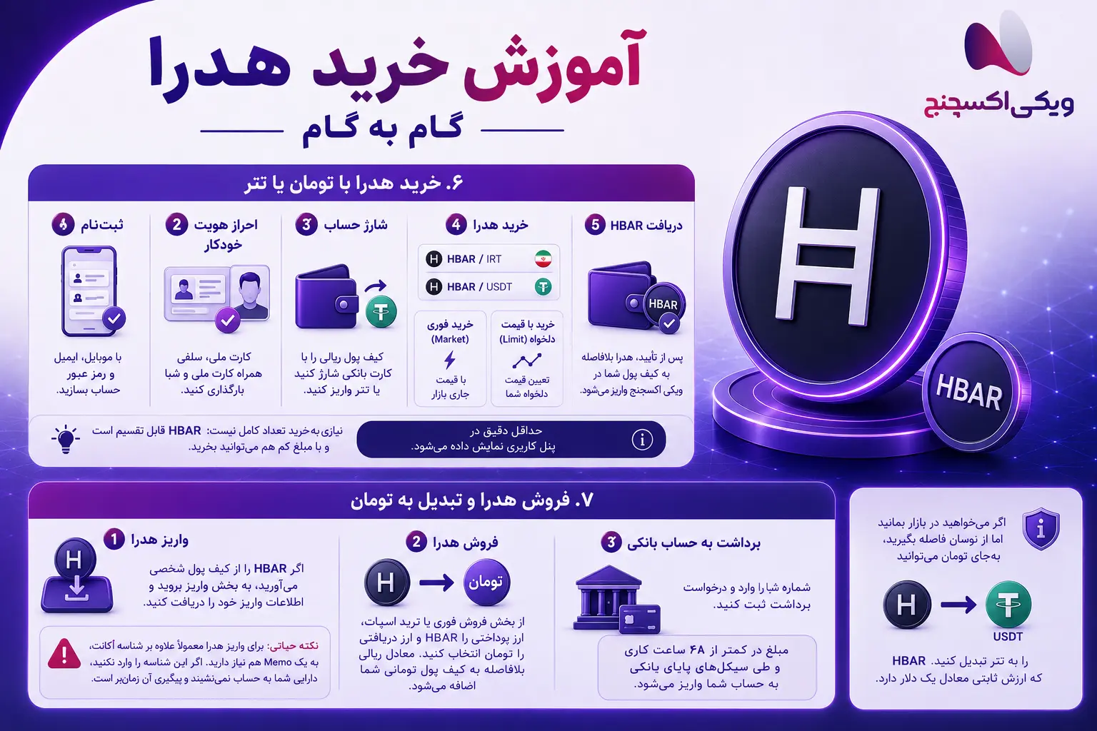 مراحل خرید هدرا و فروش هدرا به‌صورت گام‌به‌گام