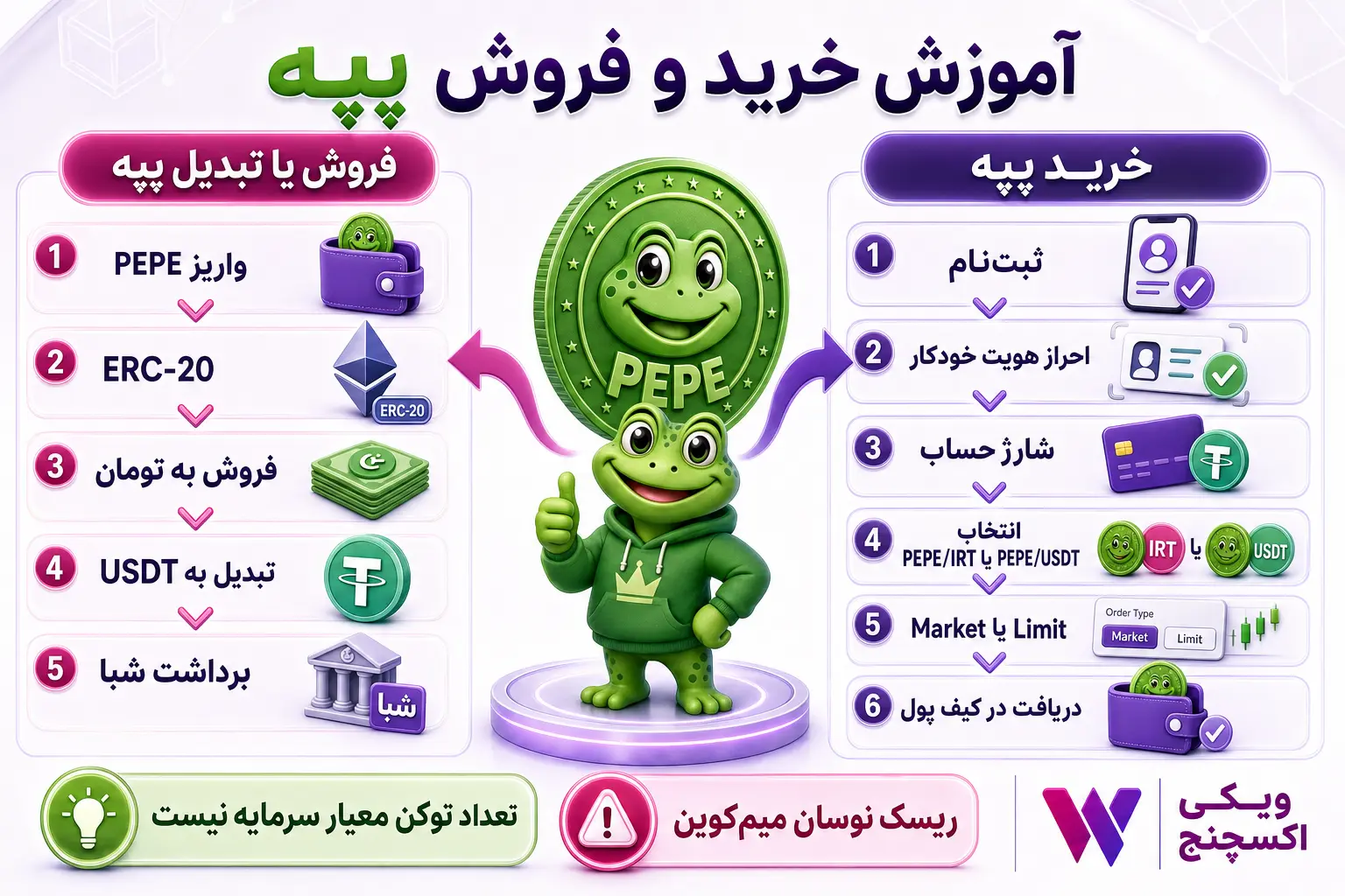 ثبت سفارش خرید پپه با تومان یا تتر در پنل ویکی اکسچنج