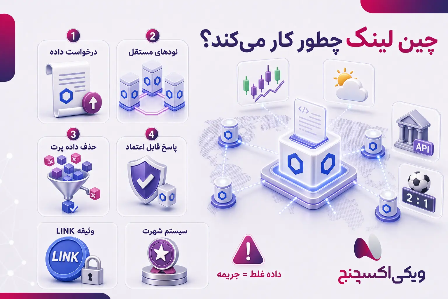 معماری شبکه اوراکل چین لینک و اپراتورهای نود