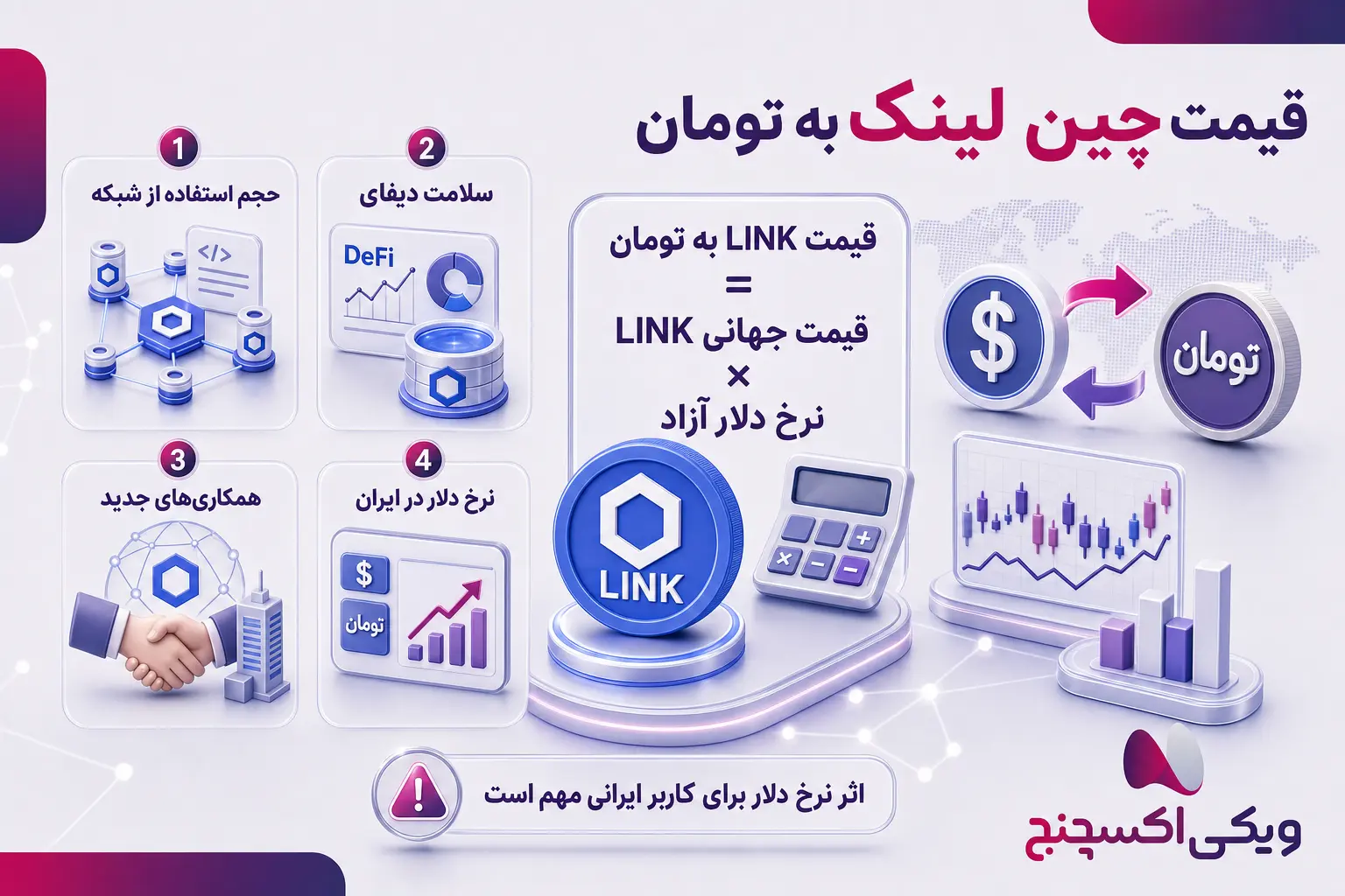 فیدهای قیمت چین لینک و وابستگی پروتکلهای دیفای به آن