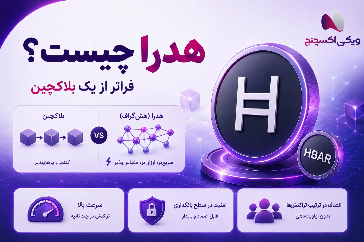 تفاوت هش‌گراف هدرا با بلاکچین اثبات‌کار در نمودار مقایسه‌ای