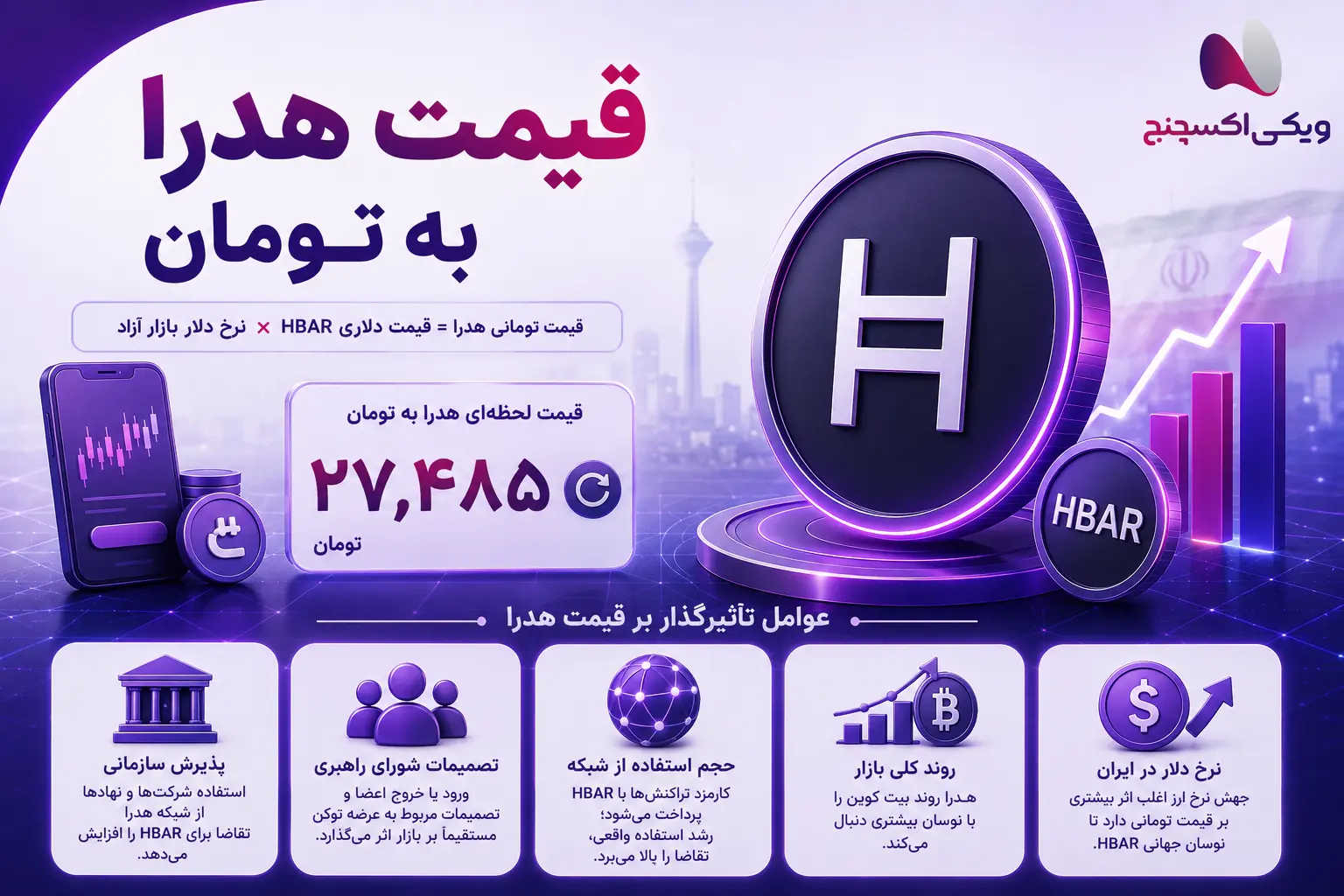 روند نرخ هدرا به تومان در نمودار قیمت