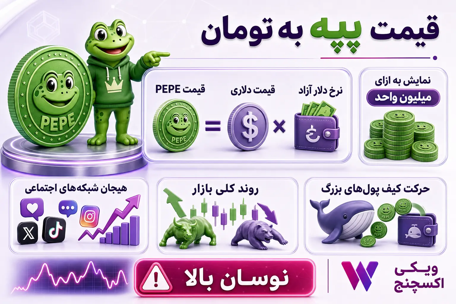 قیمت چندصفره پپه و تأثیر تقاضای بازار بر نرخ PEPE