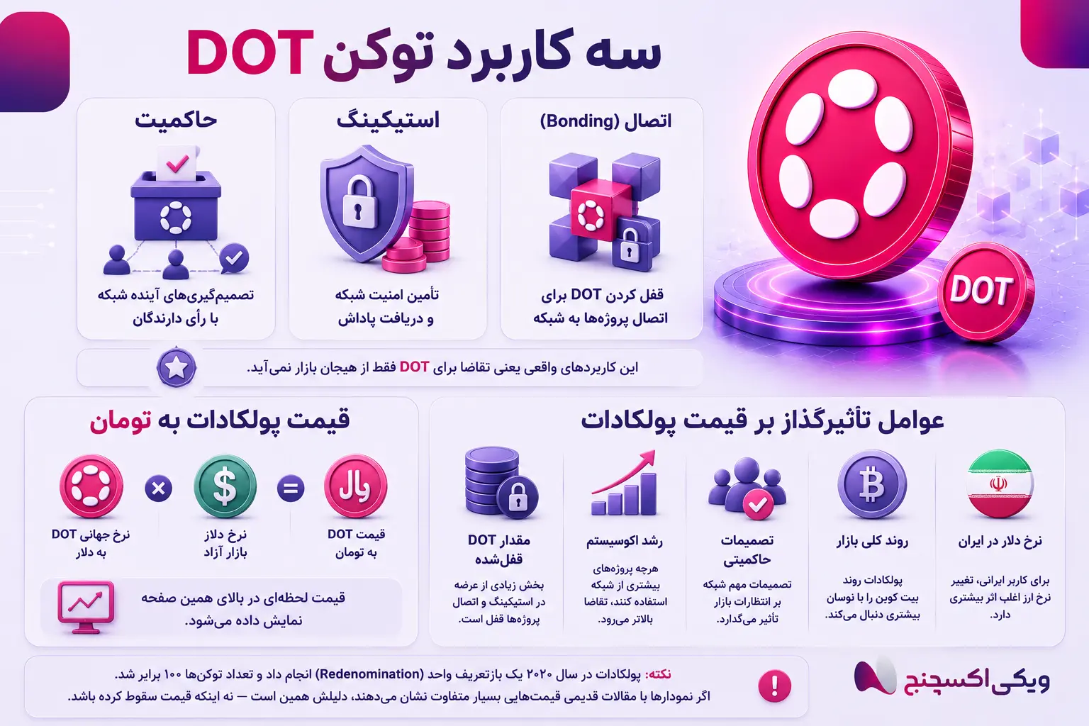 پاراچین‌های پولکادات و ارتباط با Relay Chain