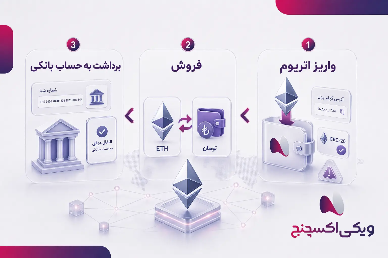 آموزش گام به گام فروش اتریوم