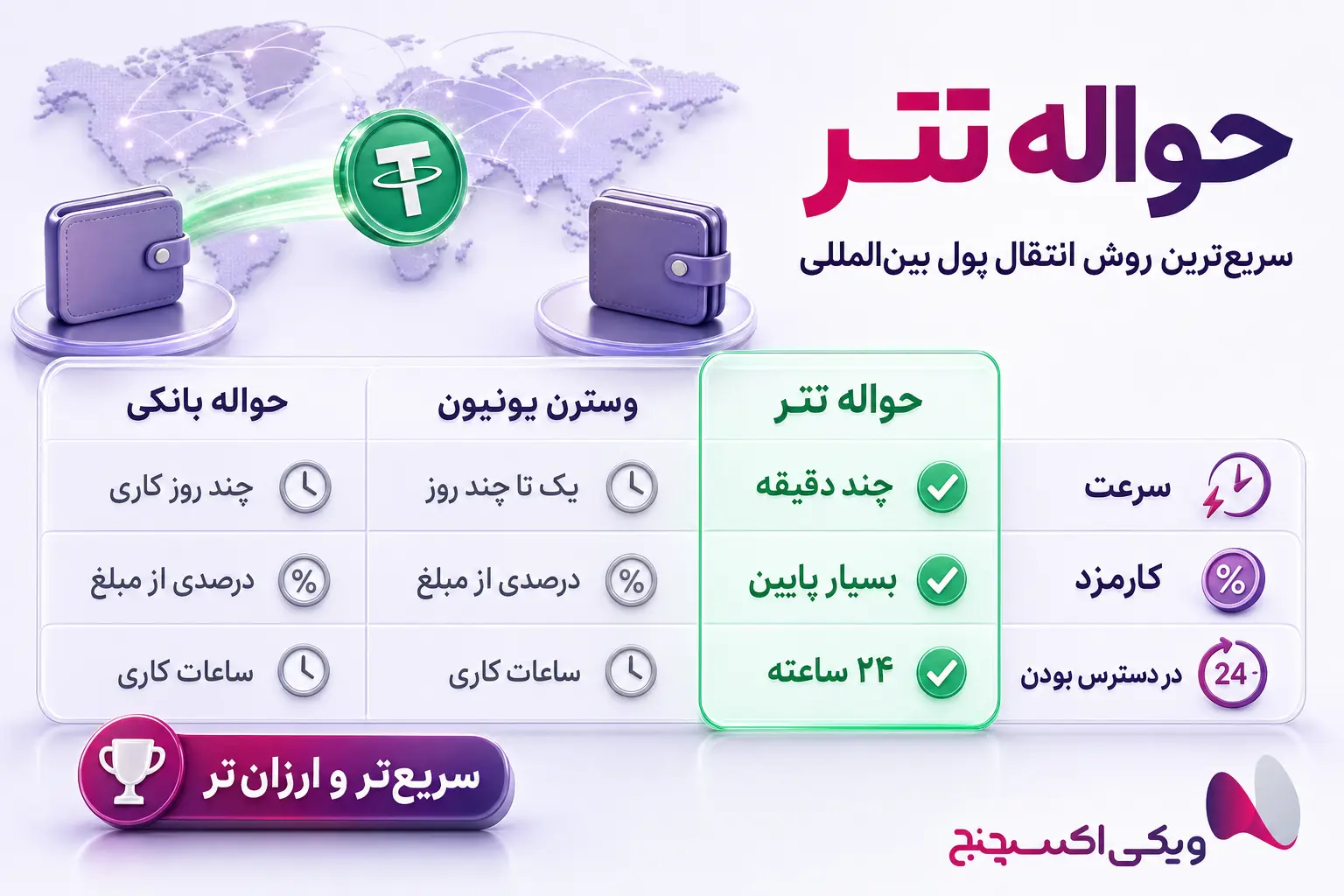 اشتباه رایج ارسال تتر به شبکه نادرست
