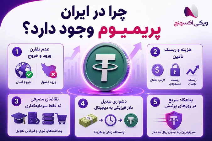 چرا در ایران پریمیوم وجود دارد؟ فرمول محاسبه پریمیوم تتر