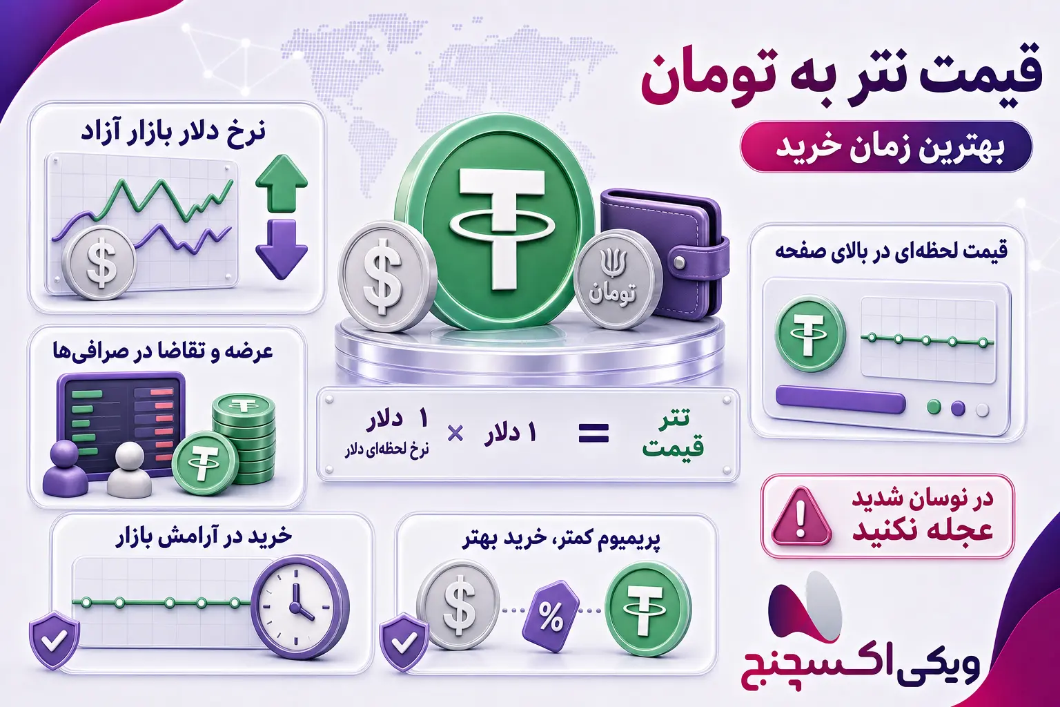 نمودار قیمت تتر به تومان و پریمیوم بازار ایران