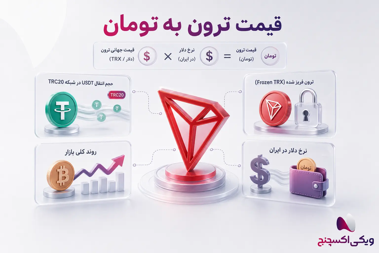 قیمت ترون به تومان و عوامل تأثیرگذار