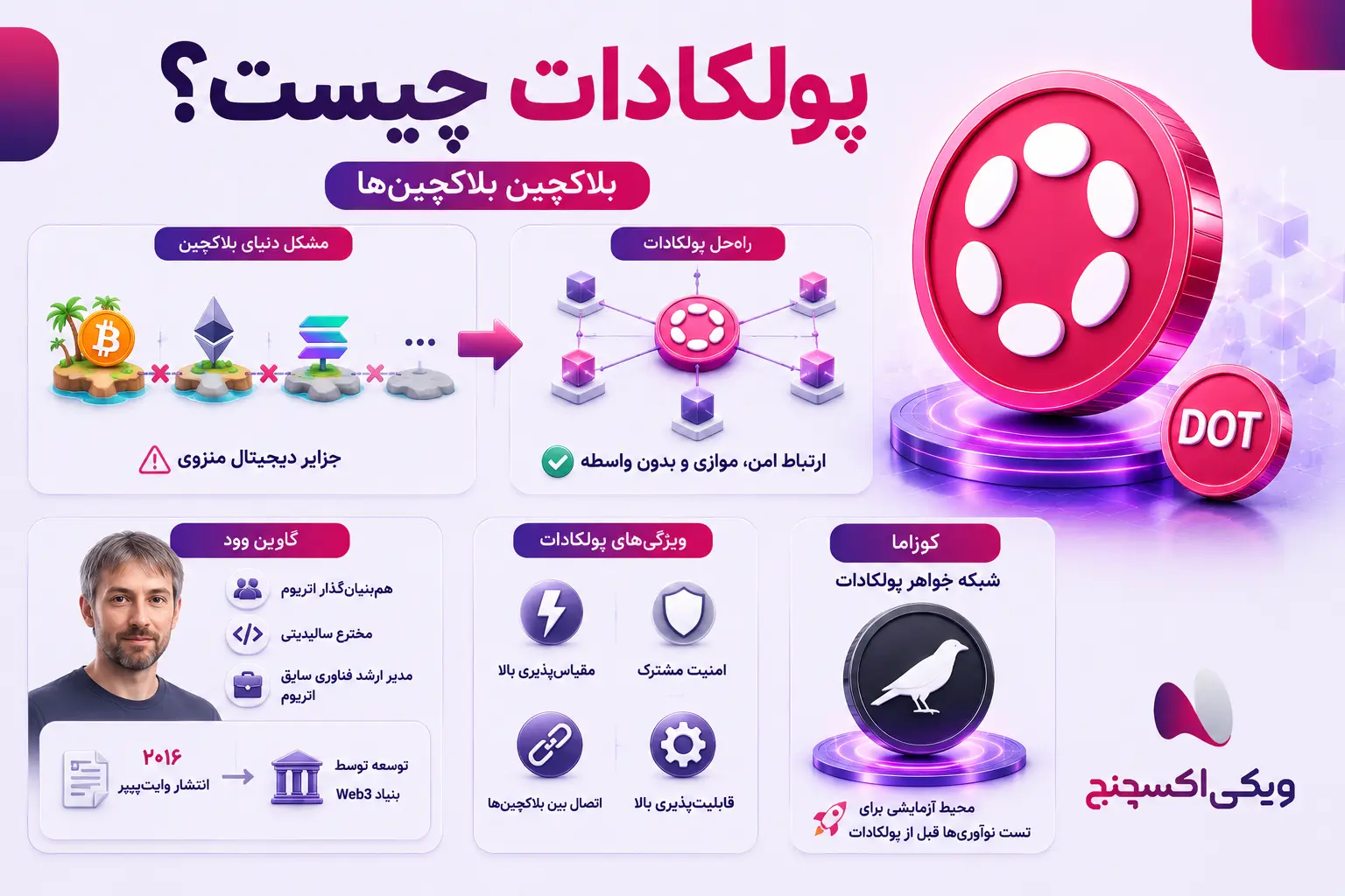 پولکادات و نقش Relay Chain در امنیت مشترک