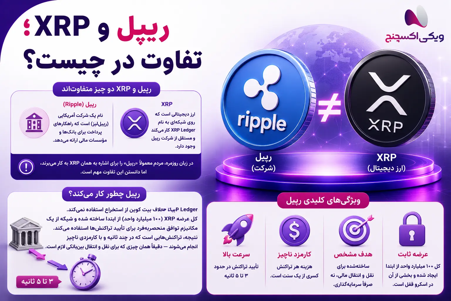 تفاوت شرکت Ripple ارز XRP و شبکه XRP Ledger
