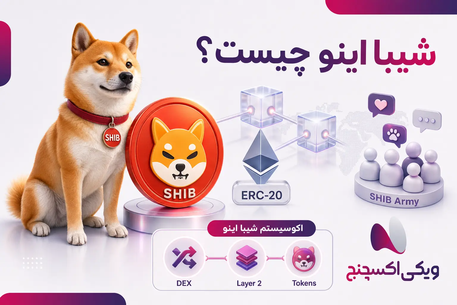 شیبا اینو توکن ERC-20 و یکی از میمکوینهای بازار ارز دیجیتال