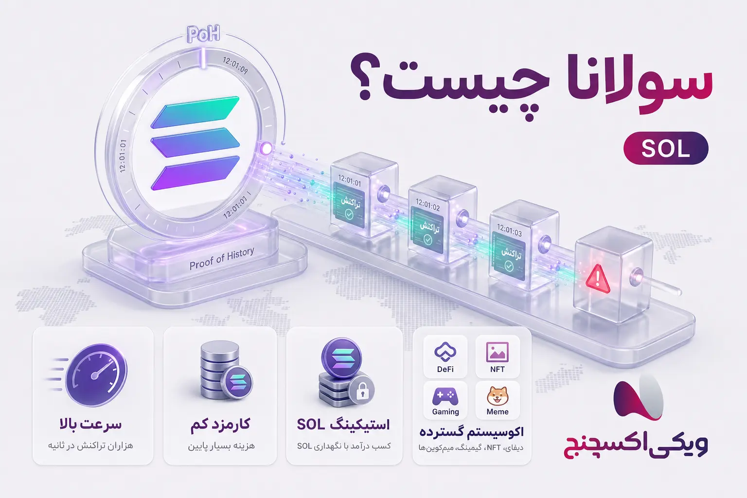 معرفی شبکه سولانا و کاربرد ارز SOL