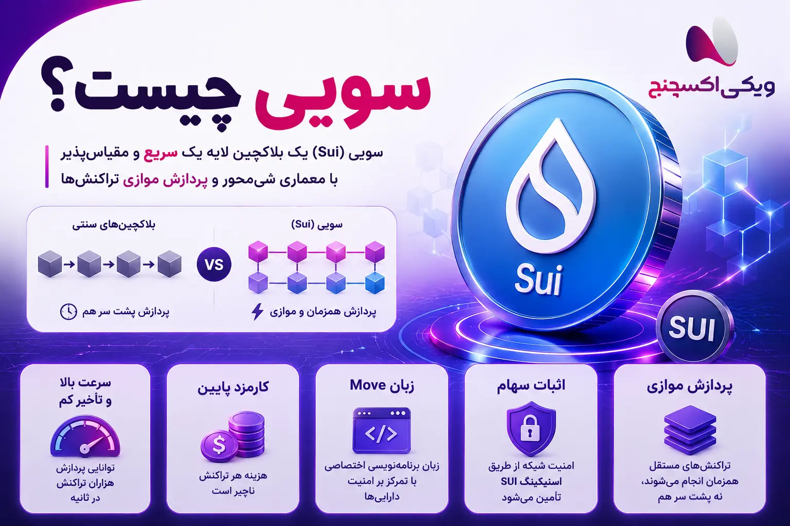معرفی بلاکچین سویی و کاربرد ارز SUI