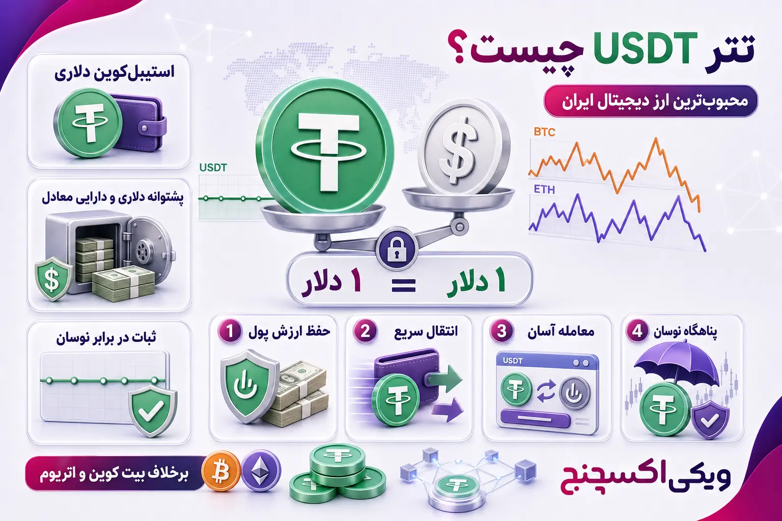 تتر USDT چیست و چرا استیبلکوین دلاری نامیده میشود