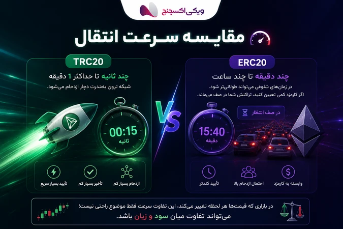مقایسه سرعت انتقال usdt