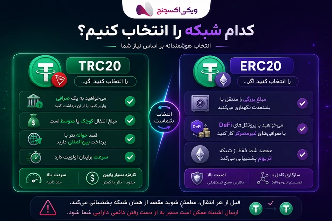 کدام شبکه تتر usdt trc20 یا erc20