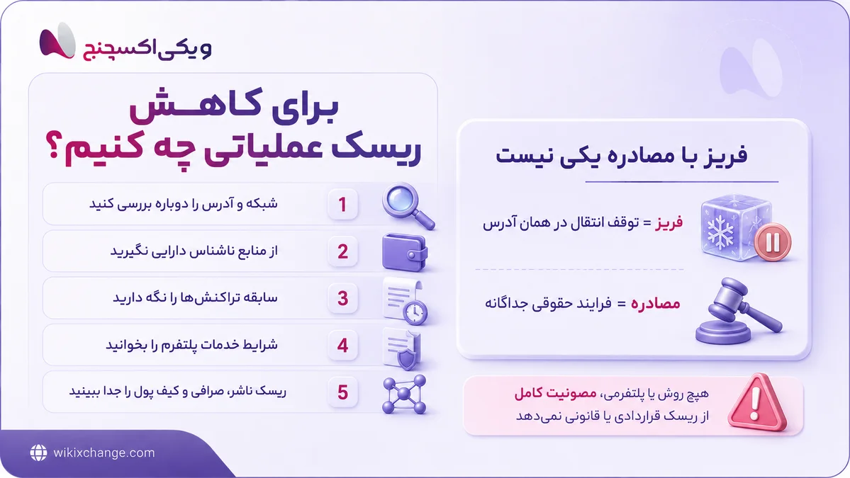 آیا تتر ایرانیها مسدود میشود؟ فریز USDT چگونه کار میکند