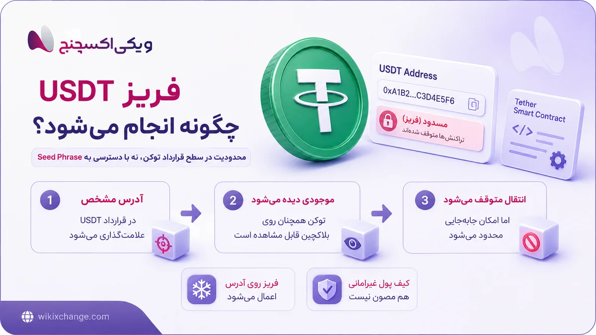 آیا تتر ایرانیها مسدود میشود؟ فریز USDT چگونه کار میکند