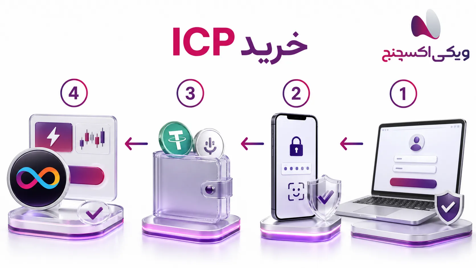 مراحل خرید ICP توکن اینترنت کامپیوتر در ویکی اکسچنج