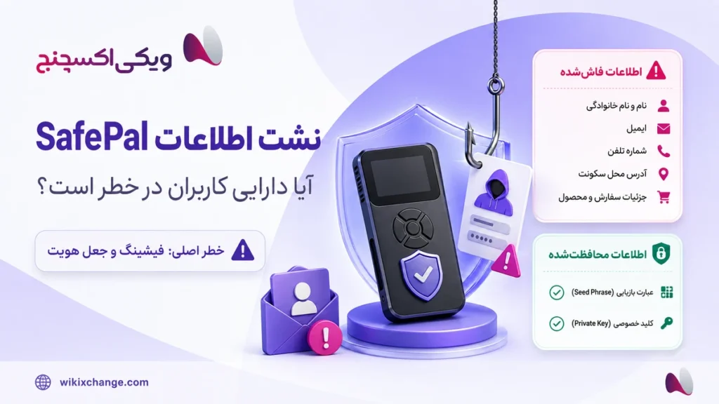 اگر اطلاعات کیف پول لو برود چه میشود؟ 9 اقدام فوری بعد از نشت اطلاعات SafePal 4 اگر اطلاعات کیف پول لو برود چه میشود؟ 9 اقدام فوری بعد از نشت اطلاعات SafePal