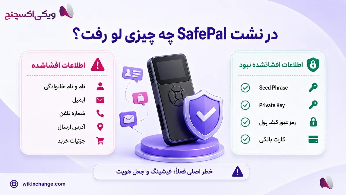 اگر اطلاعات کیف پول لو برود چه میشود؟ 9 اقدام فوری بعد از نشت اطلاعات SafePal