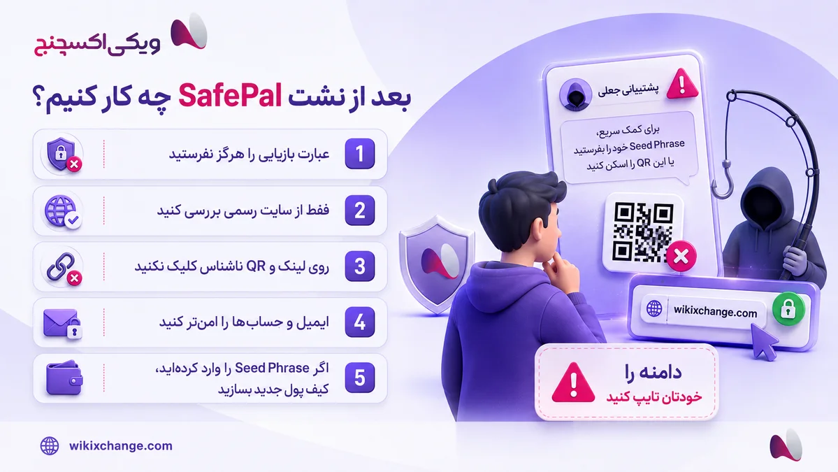 اگر اطلاعات کیف پول لو برود چه میشود؟ 9 اقدام فوری بعد از نشت اطلاعات SafePal