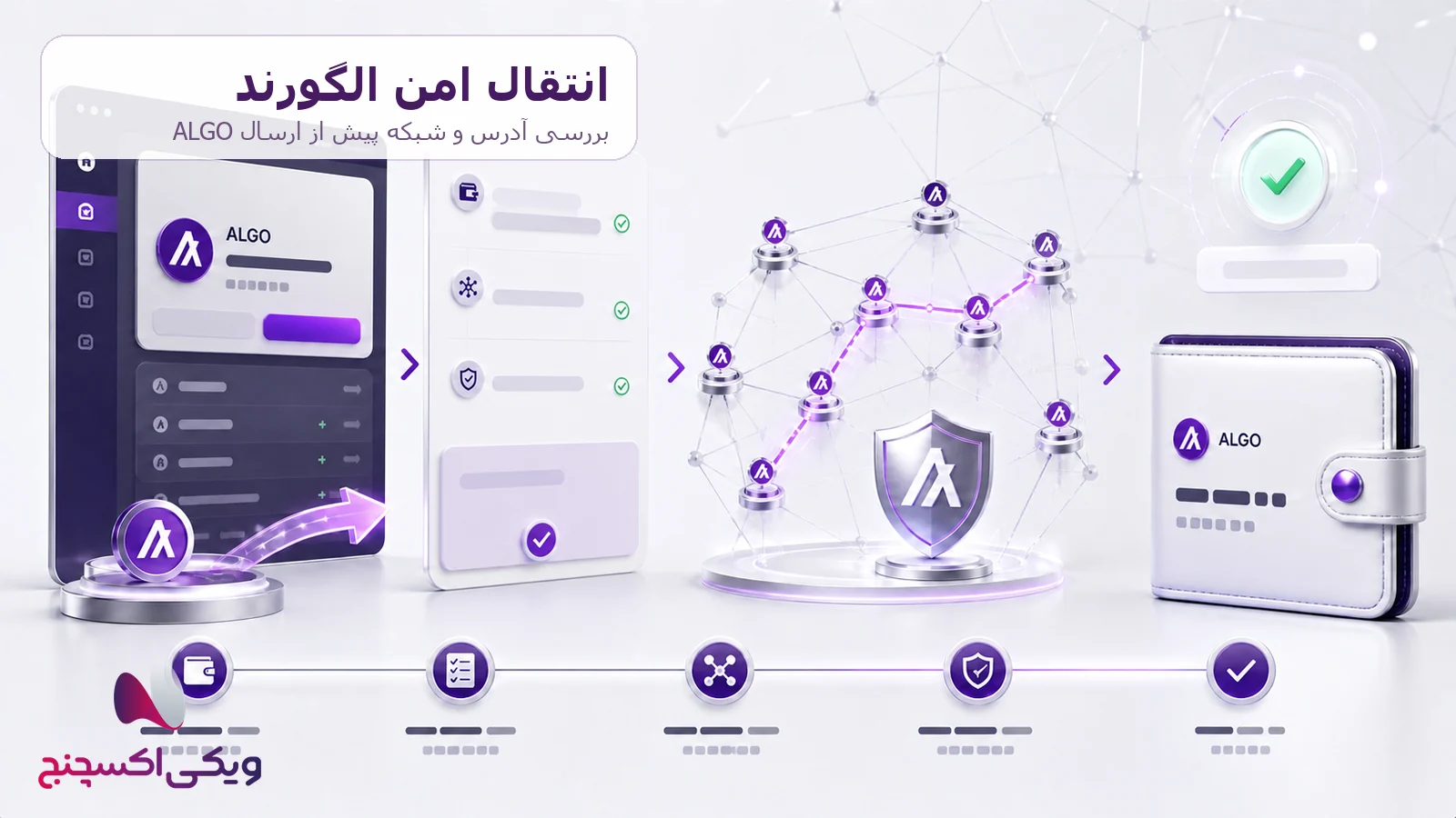 انتقال الگورند ALGO و بررسی آدرس و شبکه