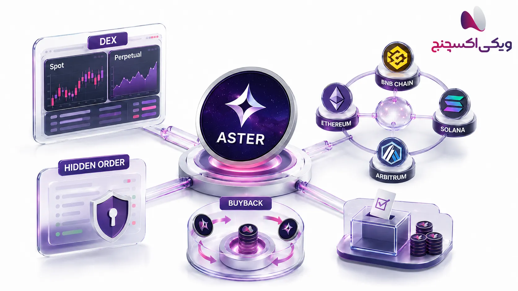 استر چیست ASTER و بررسی توکن استر