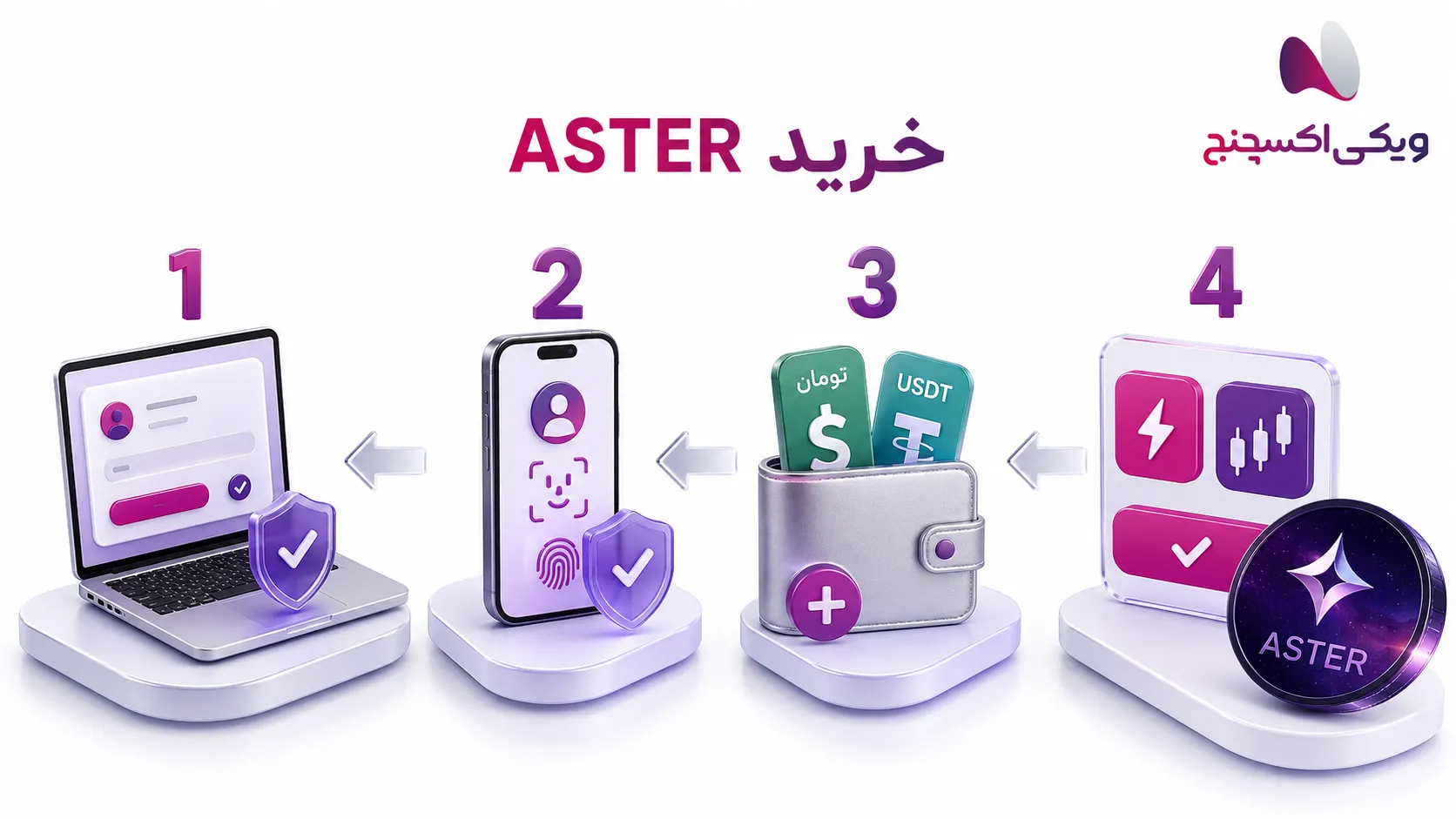 مراحل و روش خرید استر ASTER در ویکی اکسچنج