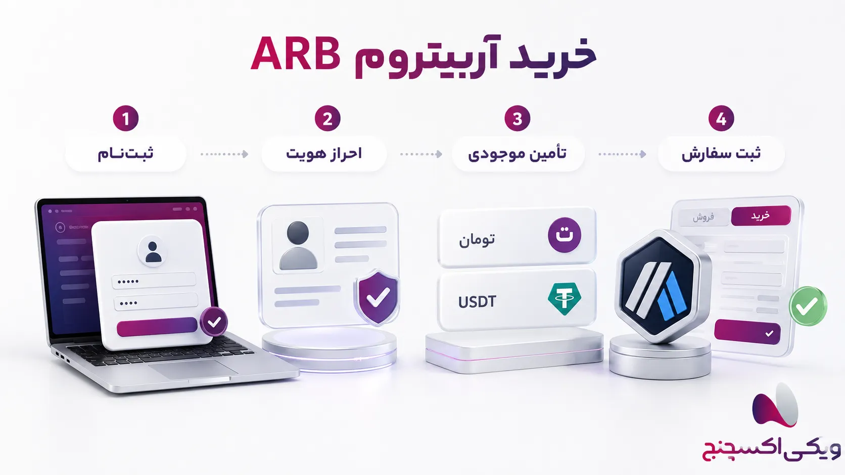 مراحل خرید آربیتروم در صرافی ویکی اکسچنج