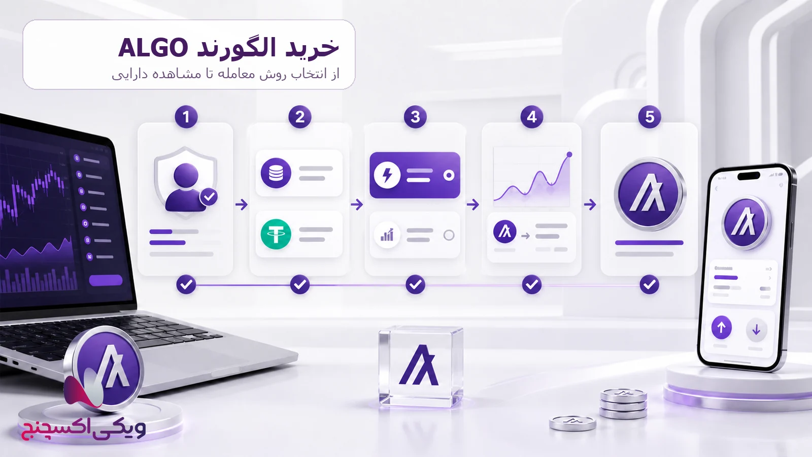 خرید الگورند ALGO در ویکی اکسچنج